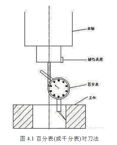 數控銑床對刀方法之百分表(或千分表)對刀法