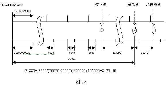 FANUC系統(tǒng)數(shù)控銑床返回參考點扭矩法